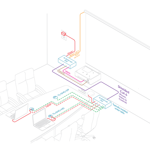 conference room system av diagram layout