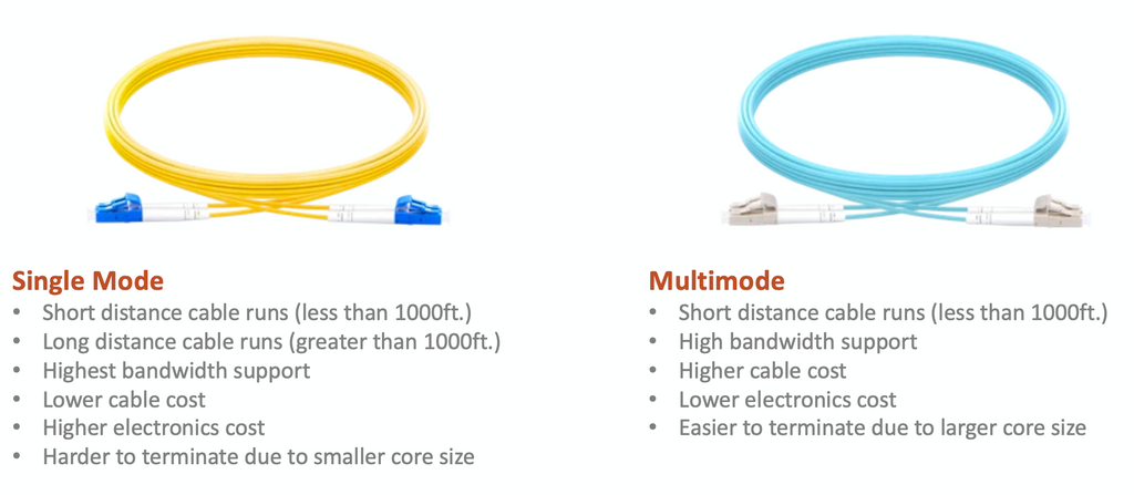 A Guide to Fiber Optic Cable Range
