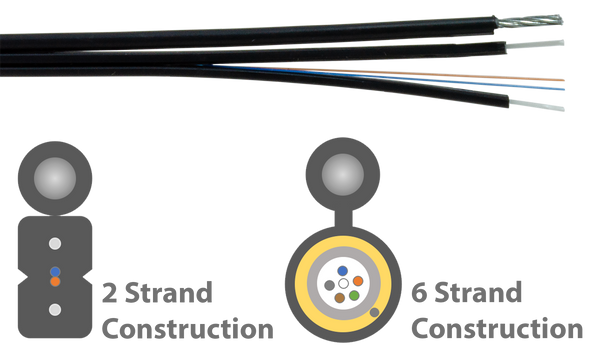 OSP fiber optic cable diagram