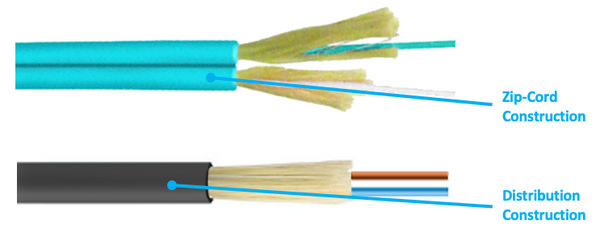 fiber optic cable construction formats distribution zip-cord