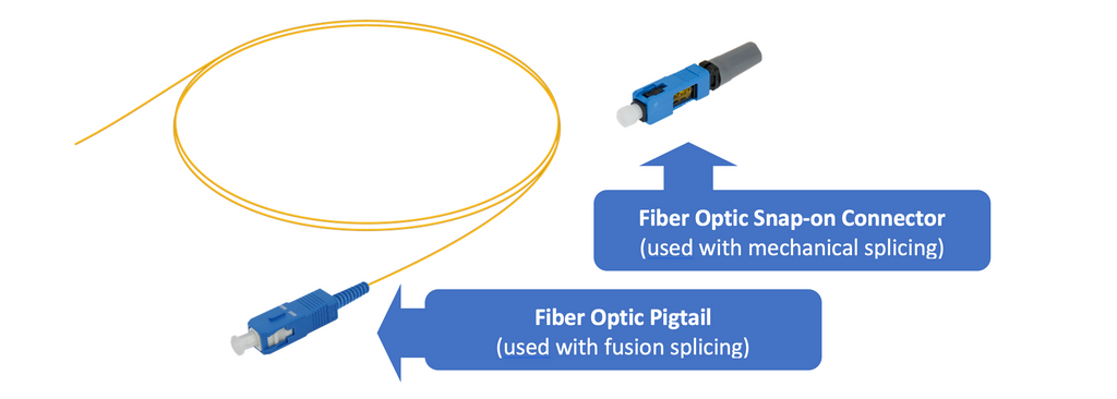 fiber connector comparison