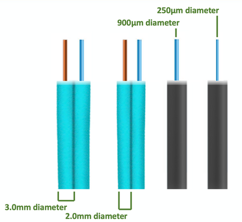 zip-cord vs distribution format fiber cable