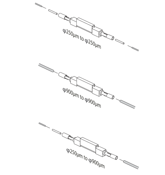 fiber optic splice connection