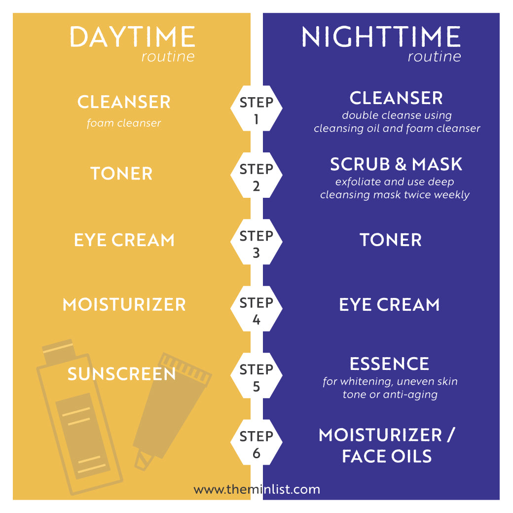 A Guide to Daytime and Nighttime Skincare Routine - The Min List