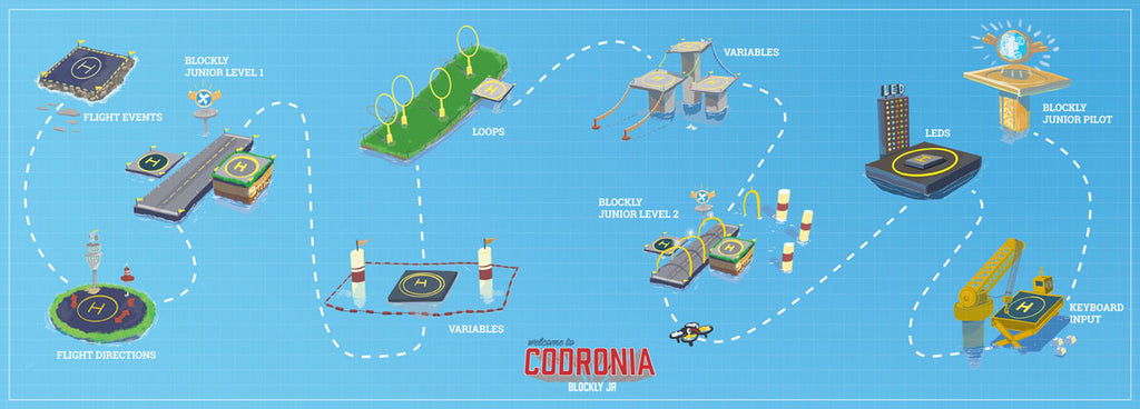 CoDronia junior achievement map