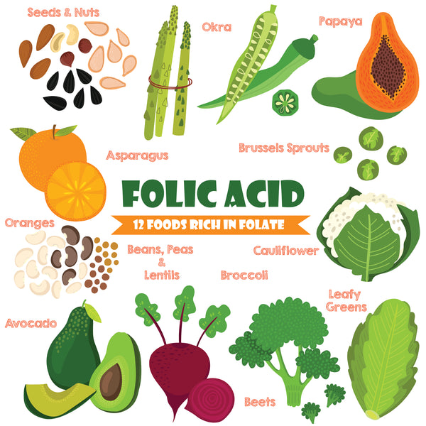 chart with fruits and vegetables rich in folic acid