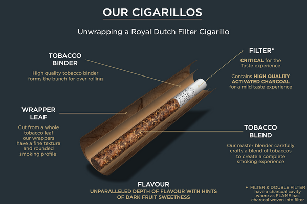 Royal Dutch Cigarillo