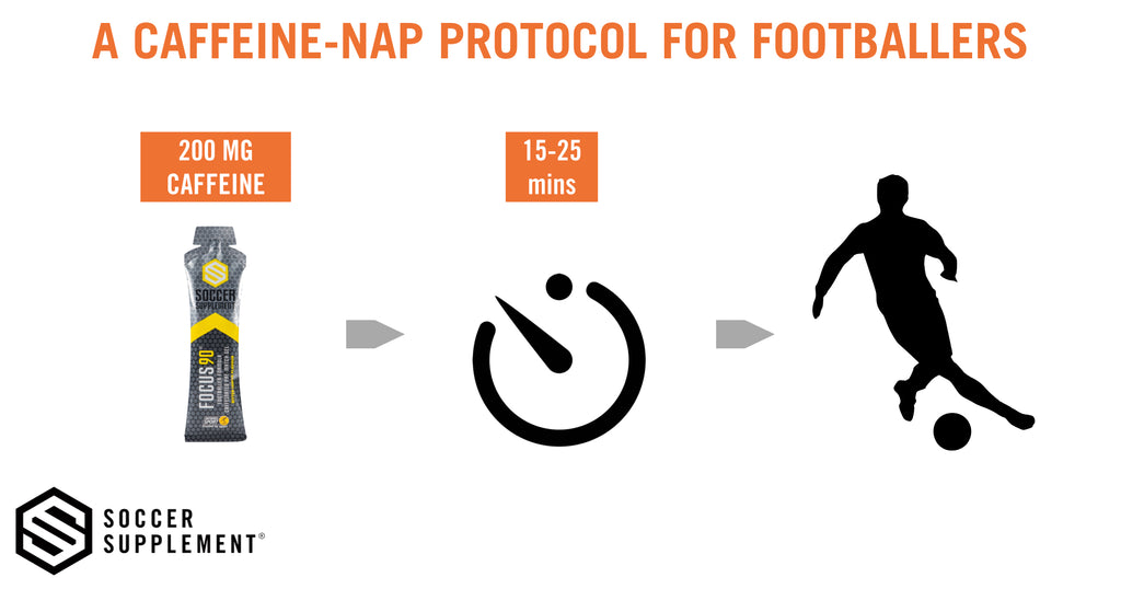 Caffeine Napping for Footballers – Soccer Supplement