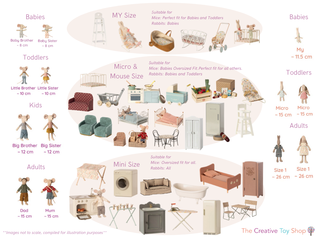 Maileg sizing chart for furniture, mice and rabbits