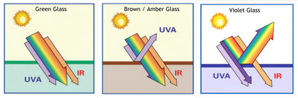 Sunlight UV exposure through glass