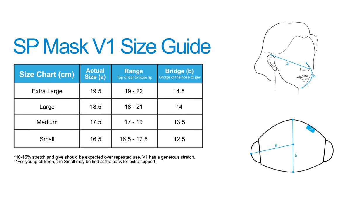 Face Mask V1 Size Guide