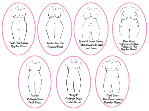 Different Types of Bra According To Your Breast Type