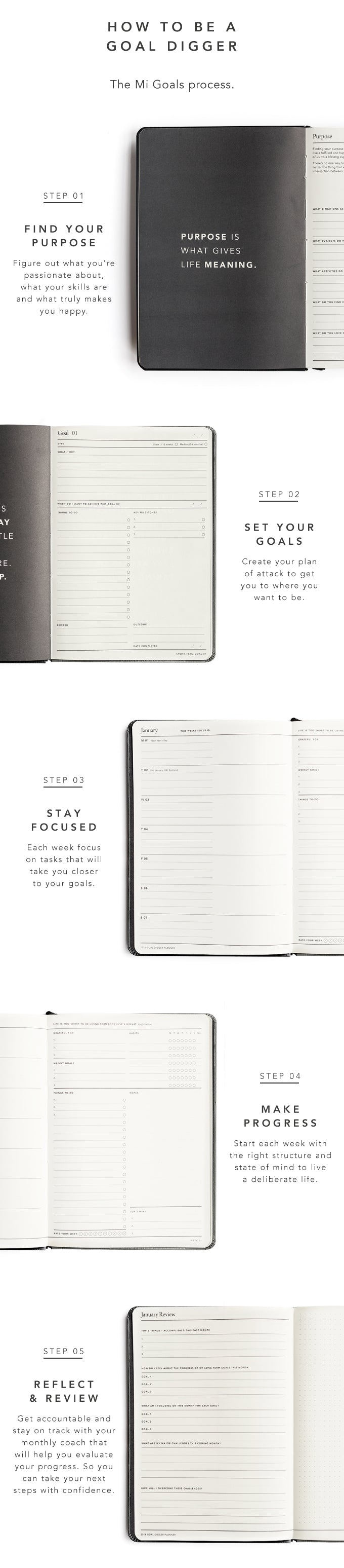 MiGoals goals journals - how to use