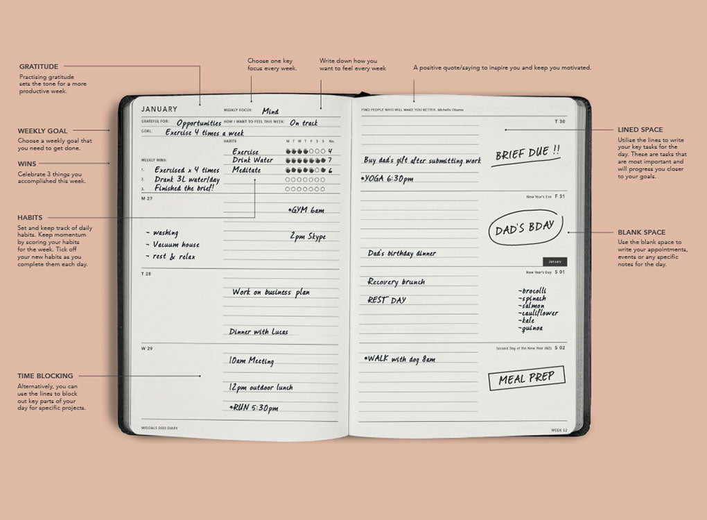 MiGoals weekly spread 2022 goal planner diary, annotated and explained, on a peach background