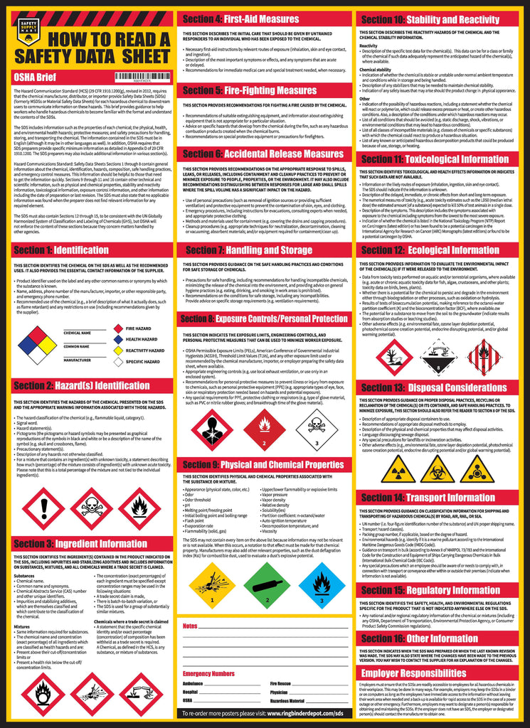 How To Read A Safety Data Sheet (SDS/MSDS) Poster 24 x 33 Inch UV Co