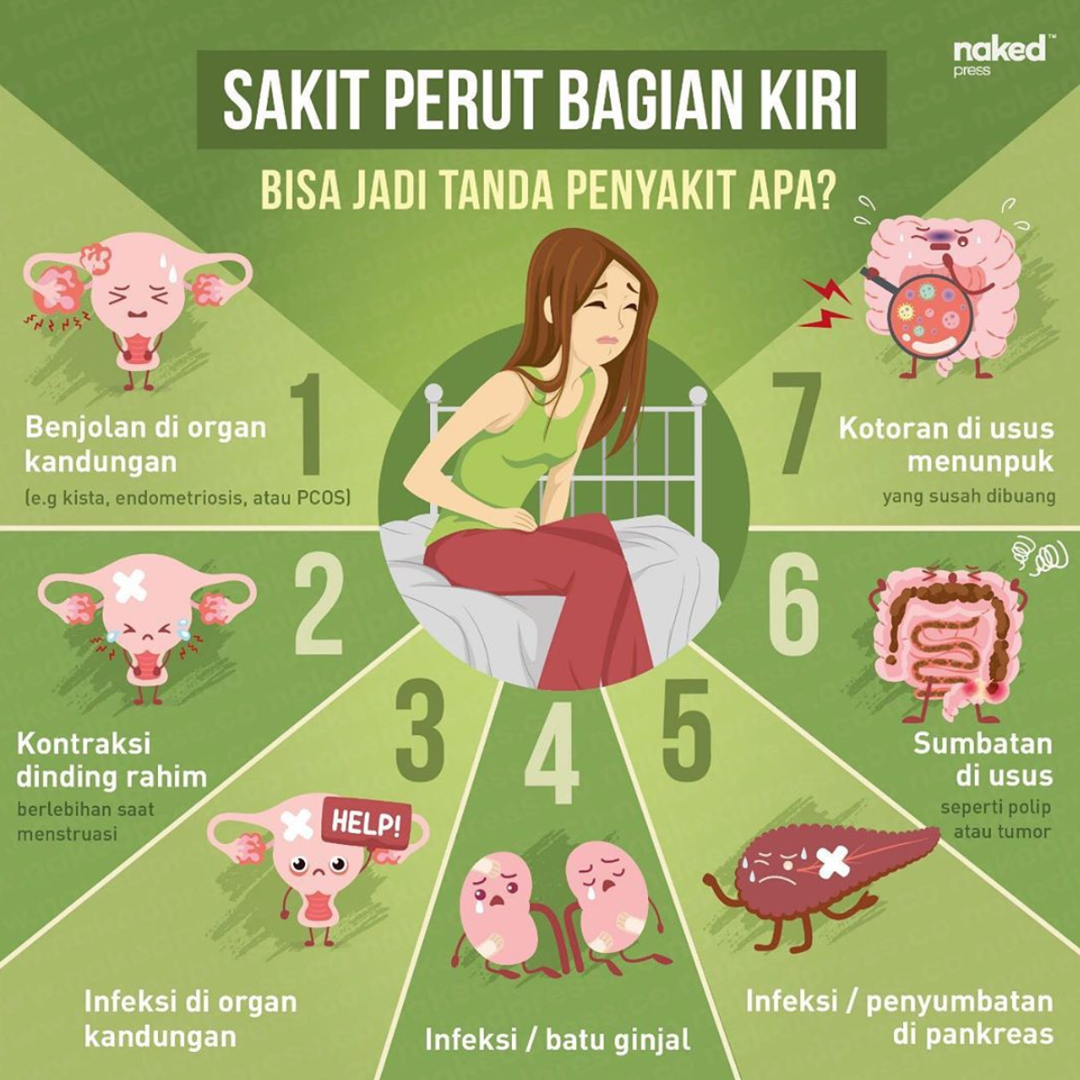 Sakit Perut Bagian Kiri Bisa Jadi Tanda Penyakit Apa? | NP