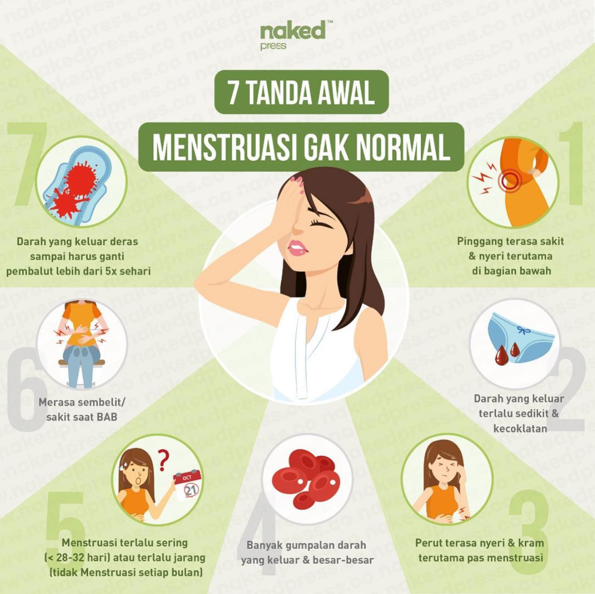 Tips Haid Lancar: Cara Merawat Kesehatan Reproduksi Wanita