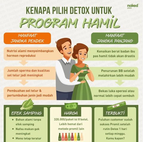 detox bisa bantu promil