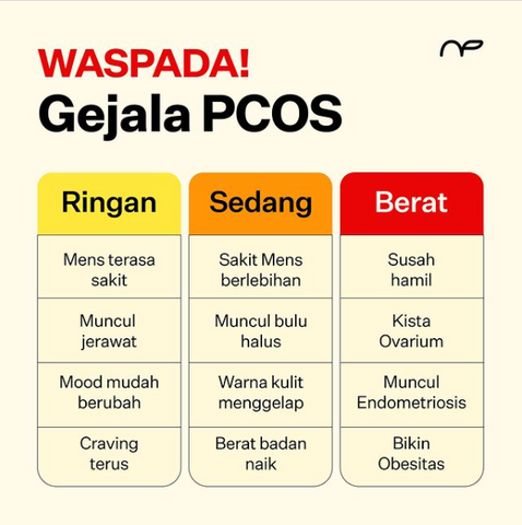 Gejala PCOS