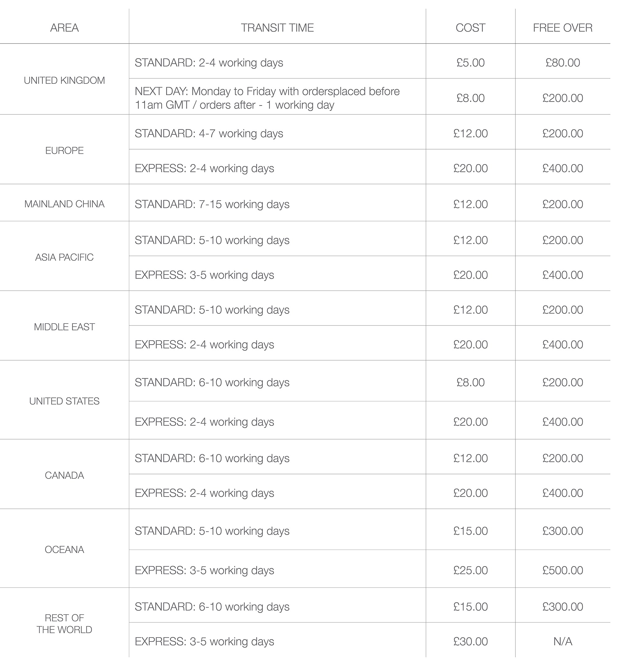 RUIFIER Shipping times and prices