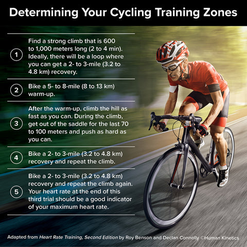 Determine your cycling training zone infographic
