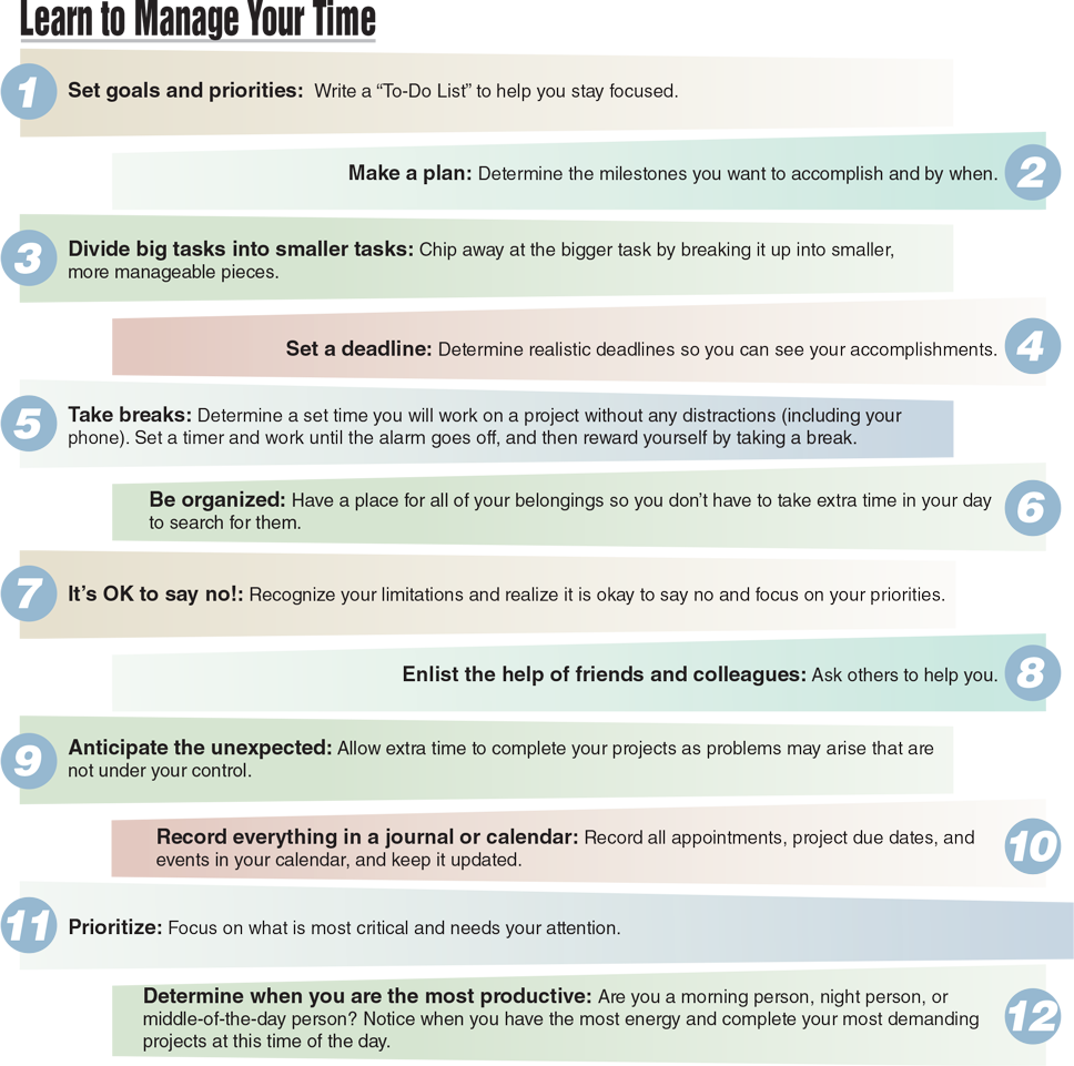 Figure 10.6 Use these tips to successfully manage your time and lower your stress.