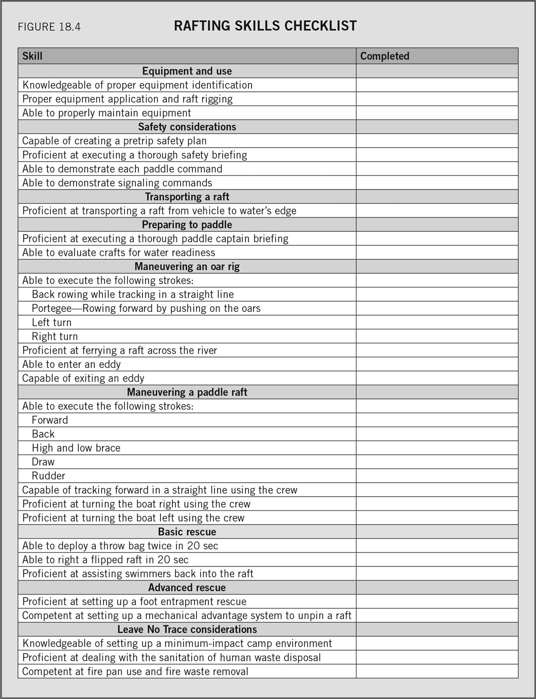 Figure 18.4 Rafting Skills Checklist