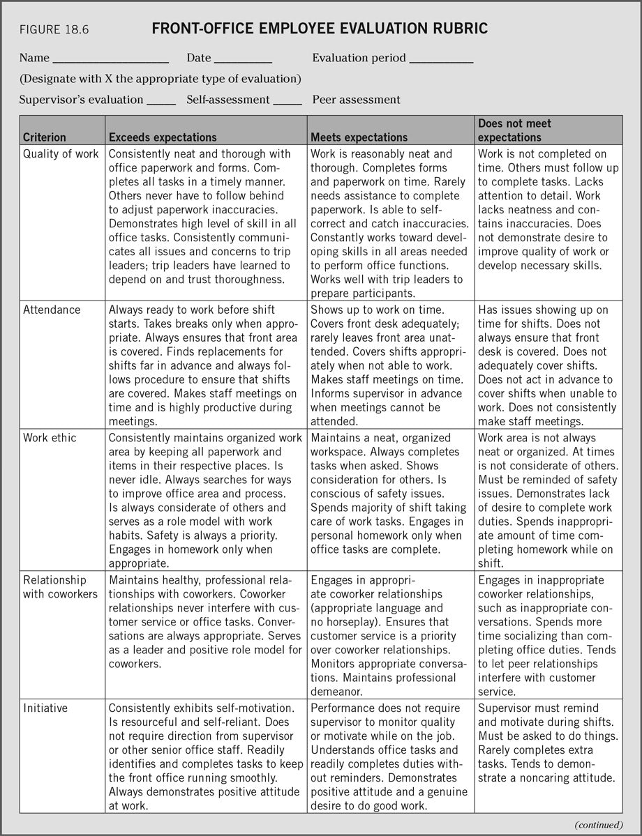 Figure 18.6 Front-Office Employee Evaluation Rubric