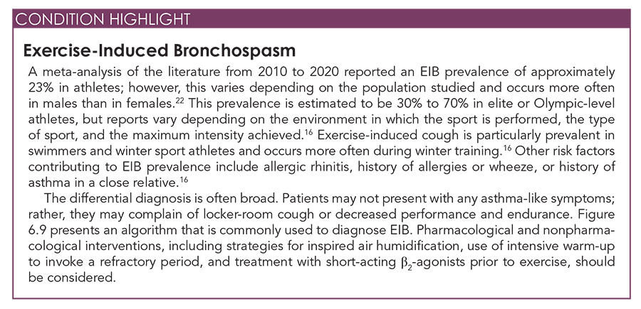 CONDITION HIGHLIGHT Exercise-Induced Bronchospasm graphic