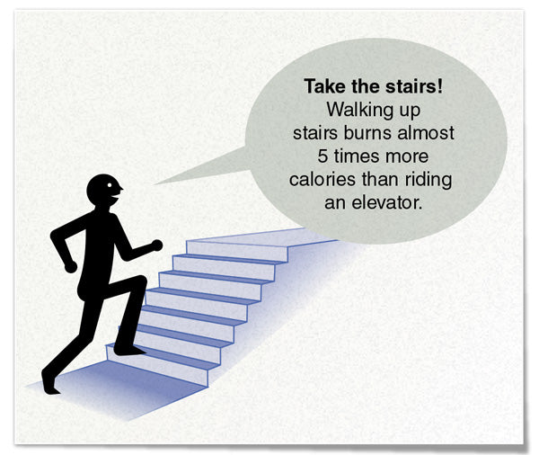 FIGURE 22.1 This sign is an example of a point-of-decision prompt to take the stairs.