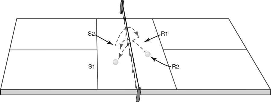 Figure 10.11 Dinking at the net.
