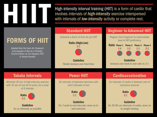 Types of HIIT