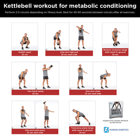 Kettlebell exercises for metabolic conditioning – Human Kinetics Canada