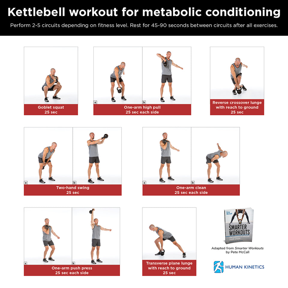 græs Lår Kælder Kettlebell exercises for metabolic conditioning – Human Kinetics