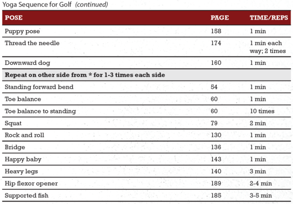 Yoga Sequence for Golf table