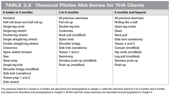 Pilates Workout Chart Pdf | Full Body Workout Blog