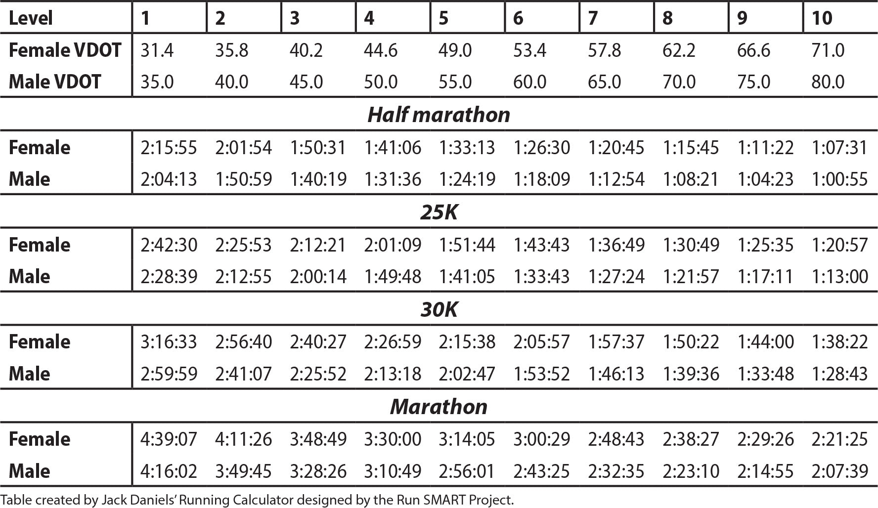 Age Grade Calculator  Age-Grading Race Times