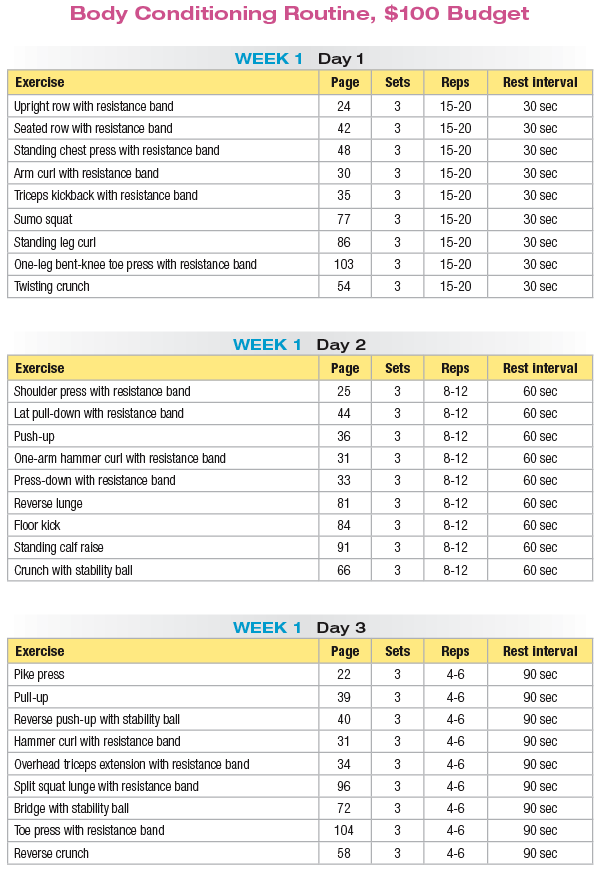 Women's Home Workout Bible PDF – Human Kinetics