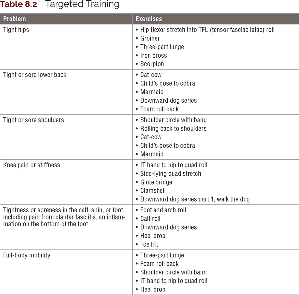 Table 8.2 Targeted Training