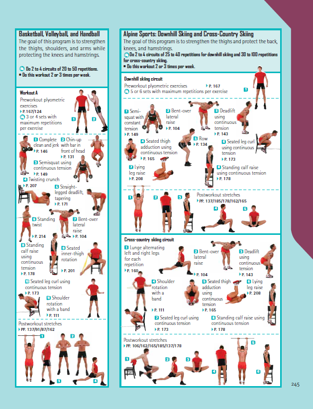 Strength Training Anatomy Workout, The – Human Kinetics