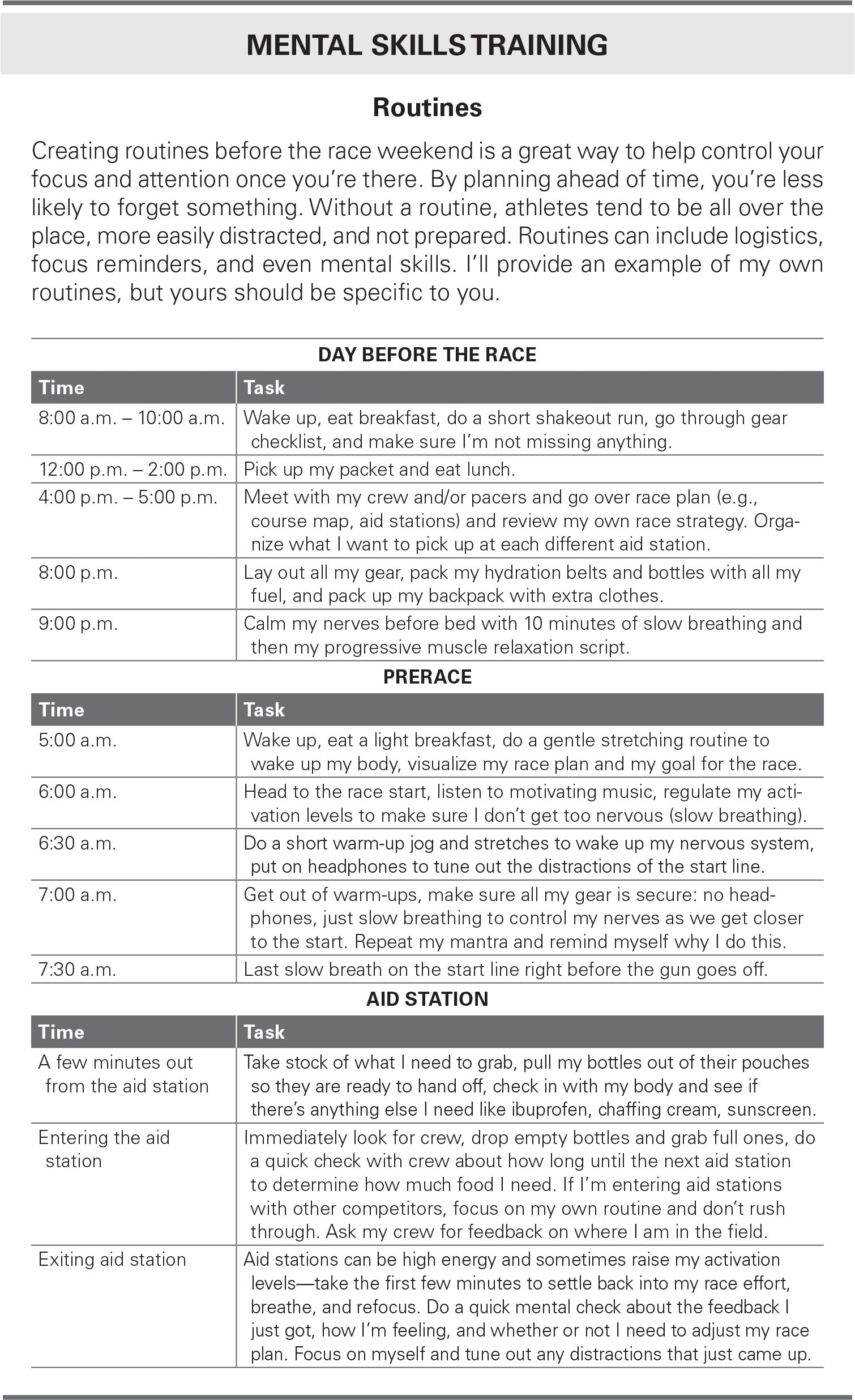 Mental Skills Training: Routines