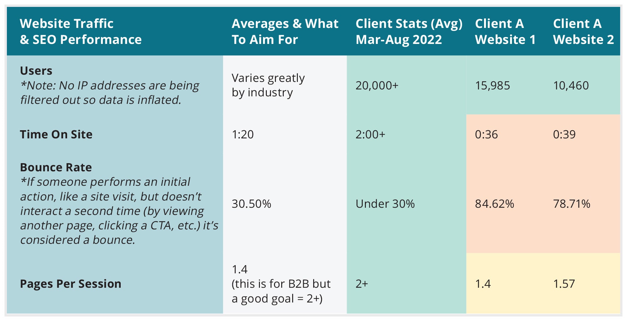 Digital Audit Industry Benchmarks