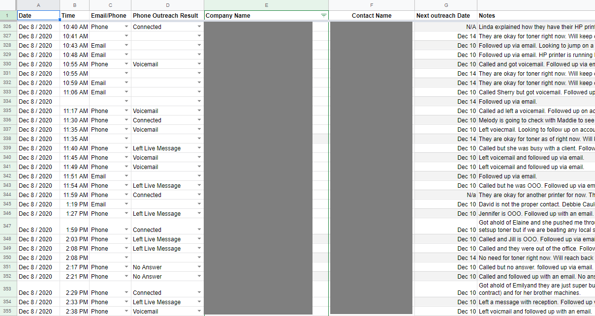 MPSToolbox Digital Sales Rep Stats