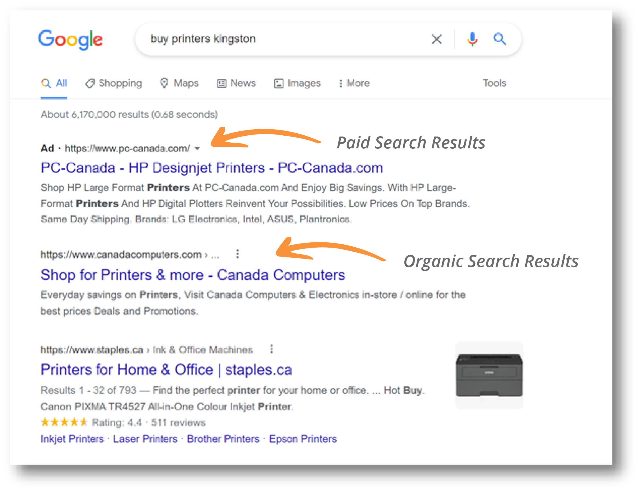 Organic search results versus paid search results in Google