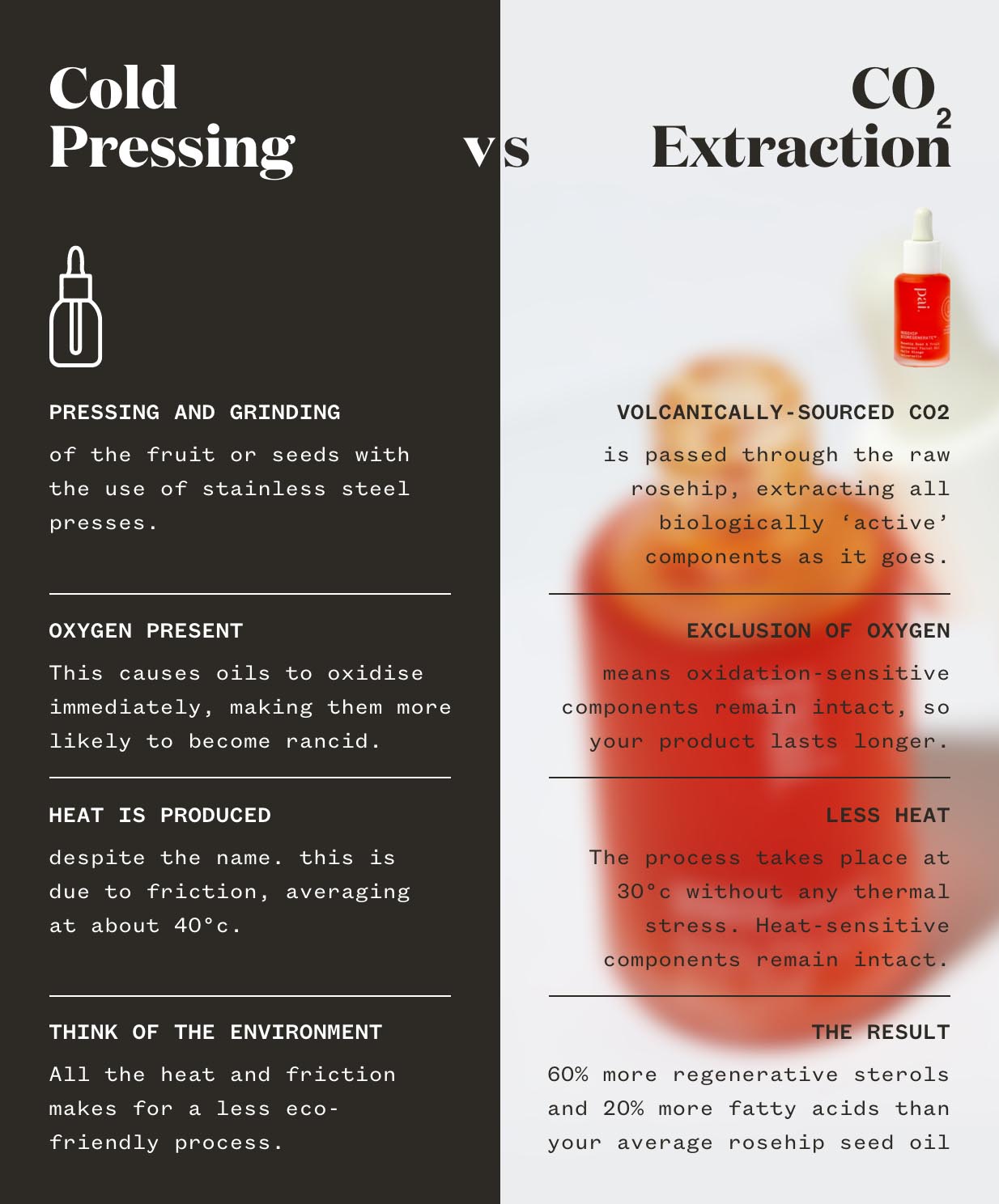 cold pressed vs co2 extraction