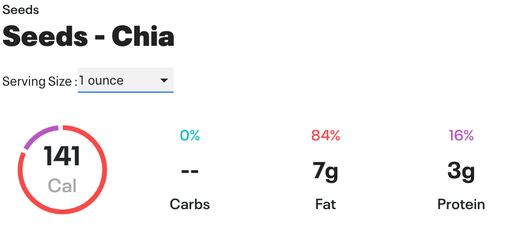 Chia Seed Nutrition 