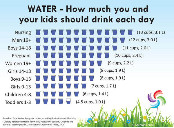 How Much Water Should a Toddler Drink?