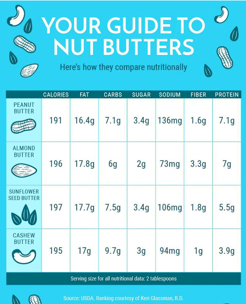 Almond butter vs peanut butter