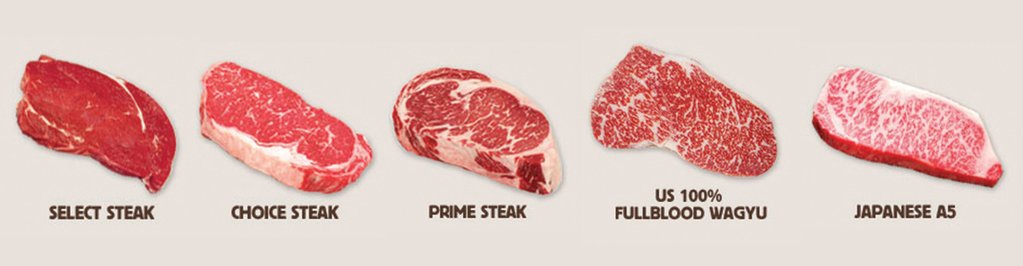 Kobe Beef Comparison - Swolverine