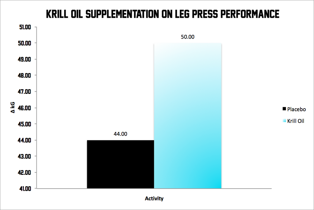 Is Krill Oil Better Than Fish Oil?